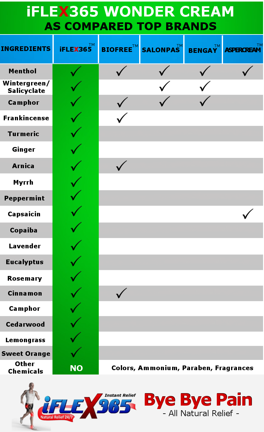 iflex ingredients