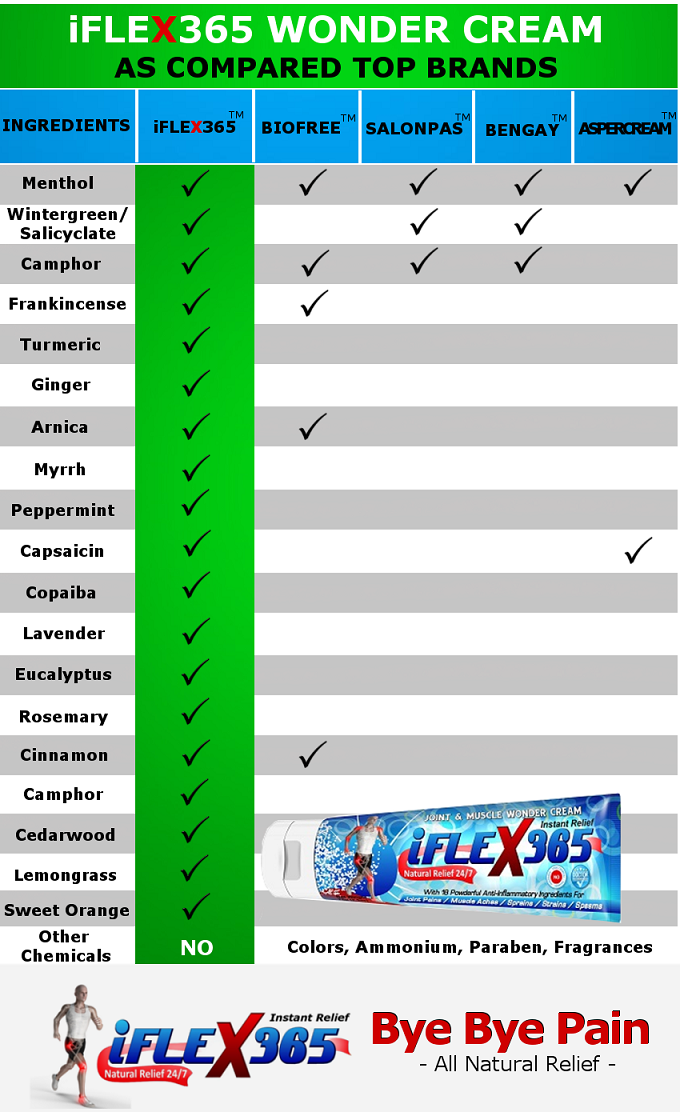 iflex ingredients1 small